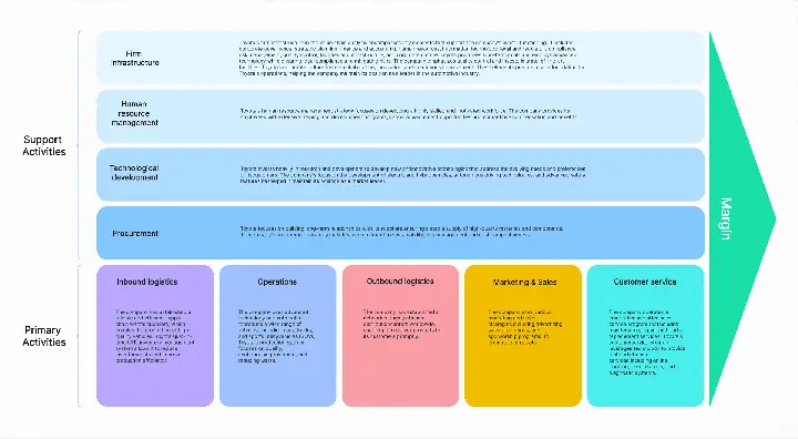Toyota Value Chain: Tổng Quan Về Chuỗi Giá Trị Của Toyota Toyota Value Chain: Tổng Quan Về Chuỗi Giá Trị Của Toyota