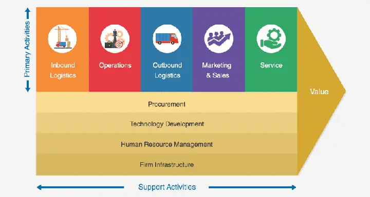 Toyota Value Chain: Tổng Quan Về Chuỗi Giá Trị Của Toyota Toyota Value Chain: Tổng Quan Về Chuỗi Giá Trị Của Toyota