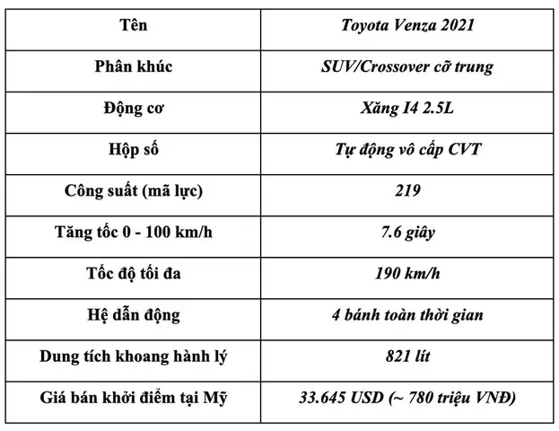 Toyota Venza Giá: Tổng Quan Giá Bán Và Các Yếu Tố Ảnh Hưởng Năm 2026 Toyota Venza Giá: Tổng Quan Giá Bán Và Các Yếu Tố Ảnh Hưởng Năm 2026