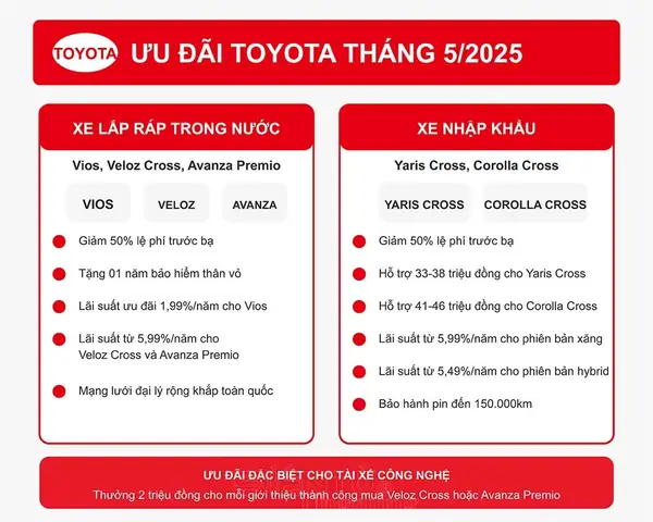 Toyota Việt Nam: Tổng Quan Về Lịch Sử, Dòng Xe, Mạng Lưới Dịch Vụ Và Xu Hướng Tương Lai Toyota Việt Nam: Tổng Quan Về Lịch Sử, Dòng Xe, Mạng Lưới Dịch Vụ Và Xu Hướng Tương Lai