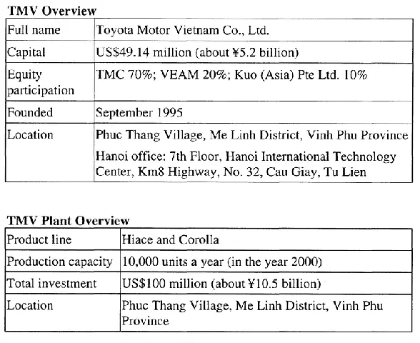 Toyota Vietnam Company: Tổng Quan Về Lịch Sử, Hoạt Động Và Tầm Ảnh Hưởng Tại Việt Nam Toyota Vietnam Company: Tổng Quan Về Lịch Sử, Hoạt Động Và Tầm Ảnh Hưởng Tại Việt Nam
