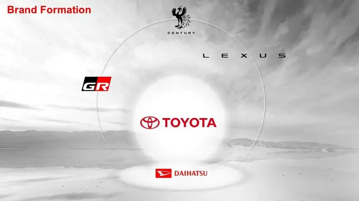 Toyota Vietnam Logo: Lịch Sử, Ý Nghĩa Và Sự Phát Triển Của Thương Hiệu Ô Tô Hàng Đầu Tại Việt Nam Toyota Vietnam Logo: Lịch Sử, Ý Nghĩa Và Sự Phát Triển Của Thương Hiệu Ô Tô Hàng Đầu Tại Việt Nam