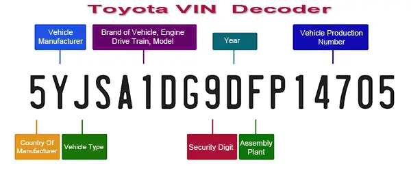 Toyota Vin Check – Hướng Dẫn Kiểm Tra Vin Xe Toyota Đầy Đủ Và Chi Tiết Toyota Vin Check – Hướng Dẫn Kiểm Tra Vin Xe Toyota Đầy Đủ Và Chi Tiết