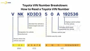 Hướng Dẫn Chi Tiết Cách Sử Dụng Toyota Vin Decoder Để Giải Mã Thông Tin Xe