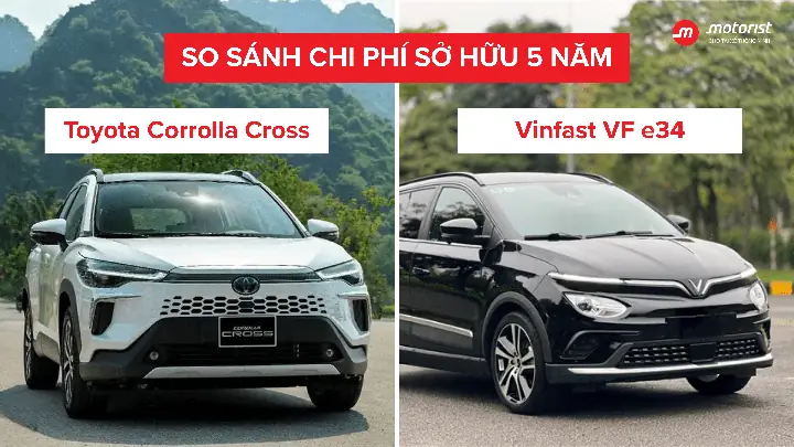 Toyota Vinfast: Tổng Quan Hợp Tác Và Triển Vọng Trong Ngành Ô Tô Việt Nam