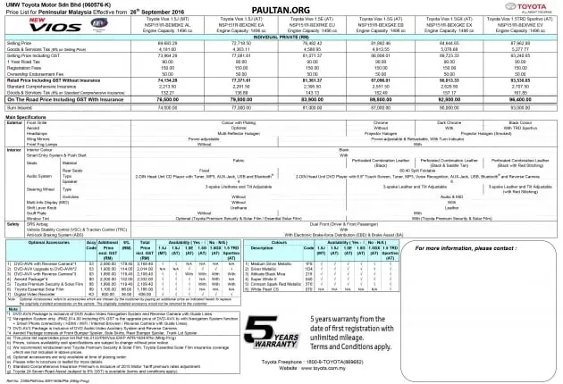 Toyota Vios Specs: Đánh Giá Chi Tiết Các Thông Số Kỹ Thuật, Nội Thất Và Hiệu Suất Toyota Vios Specs: Đánh Giá Chi Tiết Các Thông Số Kỹ Thuật, Nội Thất Và Hiệu Suất
