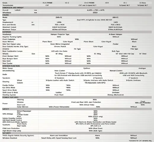 Toyota Vios Specs: Đánh Giá Chi Tiết Các Thông Số Kỹ Thuật, Nội Thất Và Hiệu Suất Toyota Vios Specs: Đánh Giá Chi Tiết Các Thông Số Kỹ Thuật, Nội Thất Và Hiệu Suất
