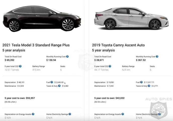 Toyota Vs Tesla: So Sánh Chi Tiết Các Yếu Tố Quan Trọng Cho Người Mua Xe