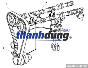 Toyota Vvti: Tổng Quan Công Nghệ Van Vanh Hơi Và Ưu Điểm Cho Người Dùng