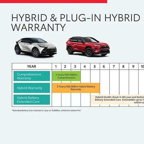 Toyota Warranty: Hướng Dẫn Toàn Diện Về Bảo Hành Xe Hơi Toyota