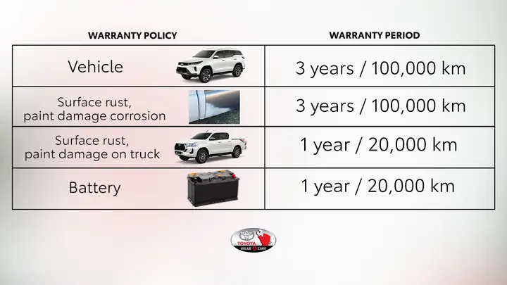 Toyota Warranty: Hướng Dẫn Toàn Diện Về Bảo Hành Xe Hơi Toyota