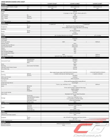Toyota Wigo Specs: Thông Số Chi Tiết Và Đánh Giá Toàn Diện Toyota Wigo Specs: Thông Số Chi Tiết Và Đánh Giá Toàn Diện
