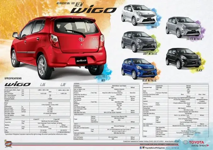 Toyota Wigo Specs: Thông Số Chi Tiết Và Đánh Giá Toàn Diện Toyota Wigo Specs: Thông Số Chi Tiết Và Đánh Giá Toàn Diện