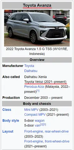Toyota Wikipedia: Tổng Quan Về Lịch Sử, Mô Hình Và Công Nghệ Toyota Wikipedia: Tổng Quan Về Lịch Sử, Mô Hình Và Công Nghệ