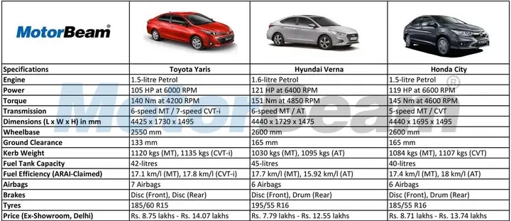 Toyota Yaris Specifications: Đánh Giá Chi Tiết Các Thông Số Kỹ Thuật, Nội Thất Và Công Nghệ
