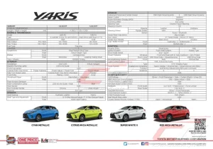 Toyota Yaris Specs: Đánh Giá Chi Tiết Các Thông Số Kỹ Thuật, Trang Bị Và Hiệu Suất