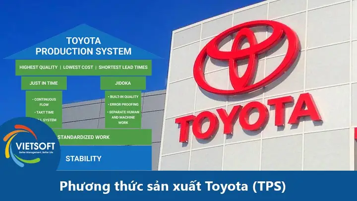 Tps Toyota Là Gì? Tổng Quan Chi Tiết Về Hệ Thống Sản Xuất Toyota Và Cách Áp Dụng