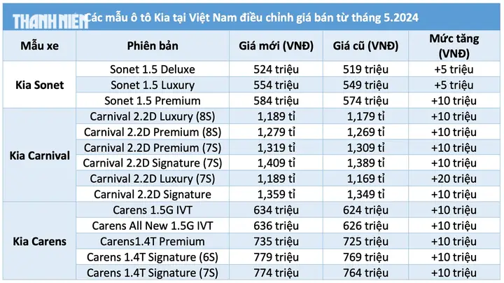 Trường Hải Tăng Giá Hàng Loạt: Giải Mã Lý Do Và Tác Động Lên Dòng Xe Mazda