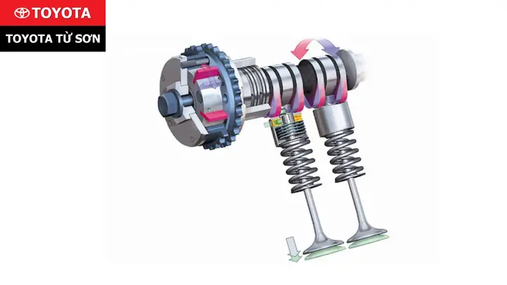 Vvt‑i Toyota Là Gì? Cách Hoạt Động Và Lợi Ích Cho Động Cơ