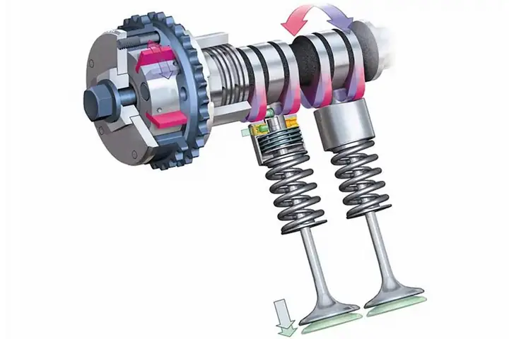 Vvt‑i Toyota Là Gì? Cách Hoạt Động Và Lợi Ích Cho Động Cơ