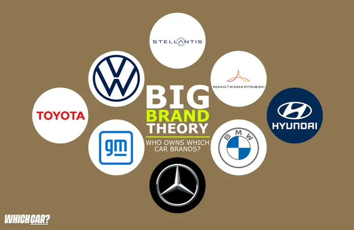 Who Owns Toyota? – Cấu Trúc Sở Hữu, Lịch Sử Và Tầm Ảnh Hưởng Toàn Cầu Who Owns Toyota? – Cấu Trúc Sở Hữu, Lịch Sử Và Tầm Ảnh Hưởng Toàn Cầu