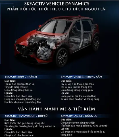 Xe Mazda Cx-3 Khi Nào Về Việt Nam: Cập Nhật Thông Tin Mới Nhất Và Dự Đoán
