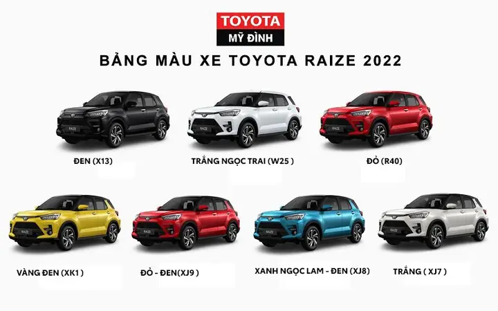 Xe Toyota Raize: Đánh Giá Chi Tiết Và Những Điều Cần Biết Xe Toyota Raize: Đánh Giá Chi Tiết Và Những Điều Cần Biết