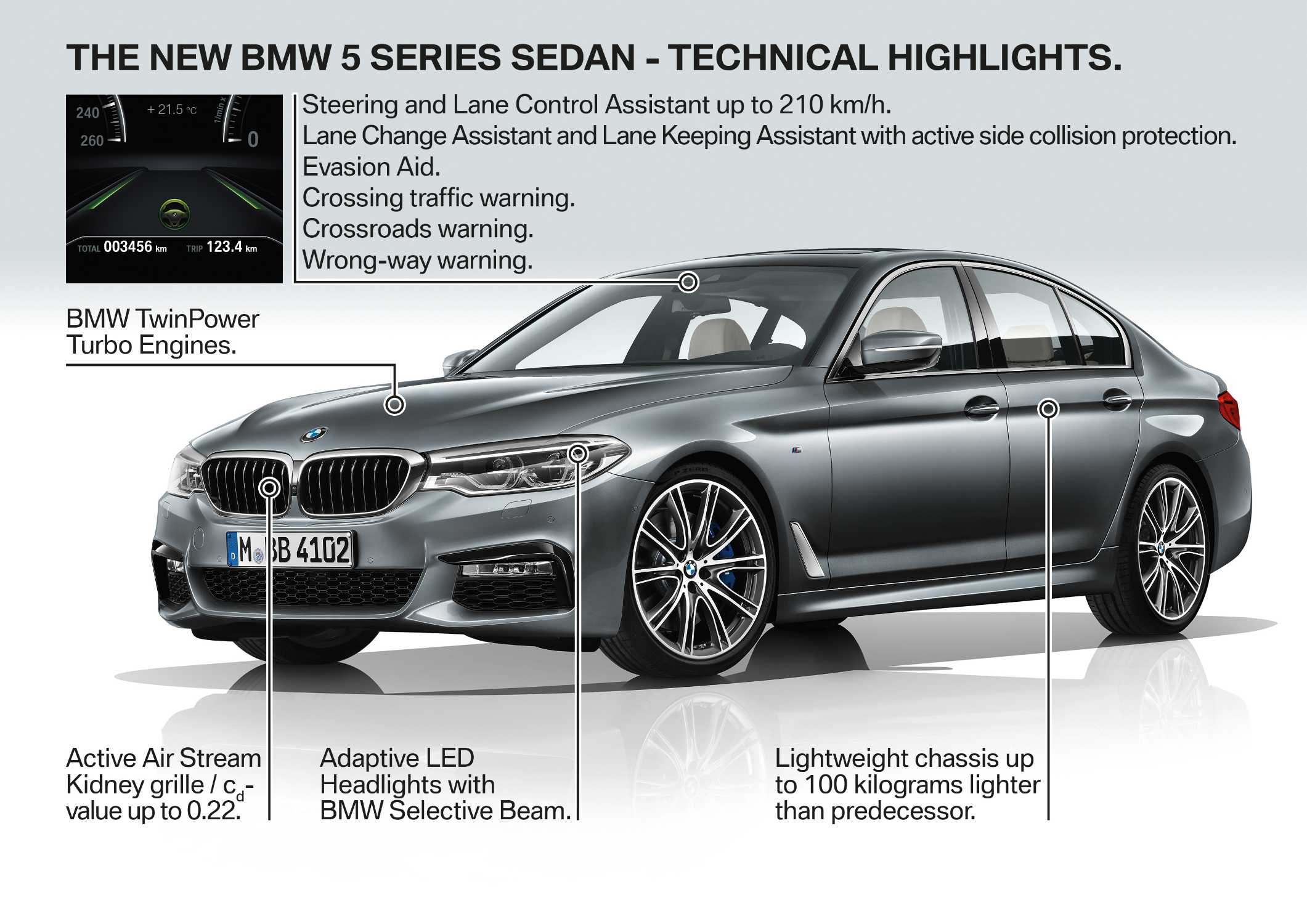 BMW 5 Series Horsepower: Toàn Tập Về Sức Mạnh Động Cơ Qua Các Thế Hệ 4 bmw 5 series horsepower - Hình 2