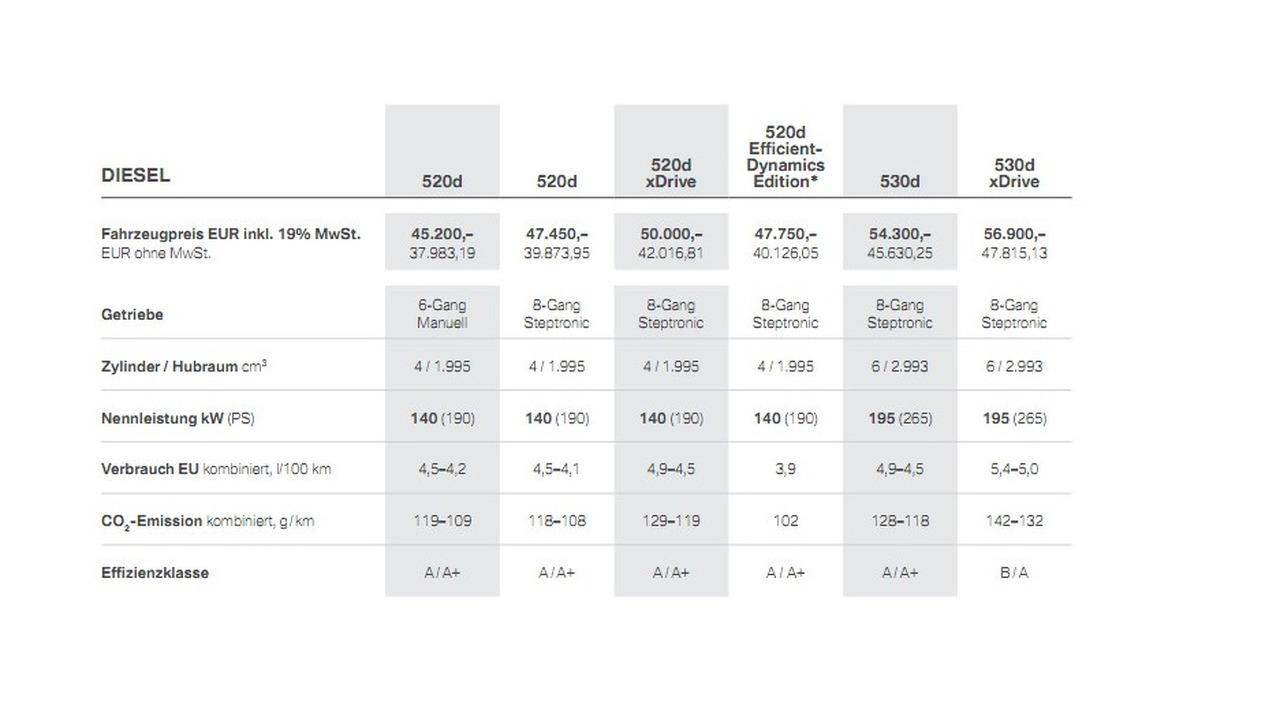 bmw 5 series price in germany - Hình 2