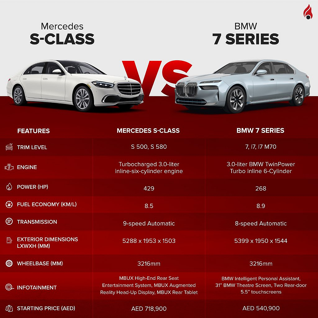 bmw 7 series vs mercedes s class - Hình 2