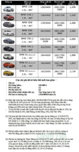 bang gia bmw 4