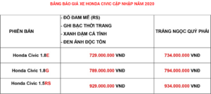 bang gia xe honda civic 5
