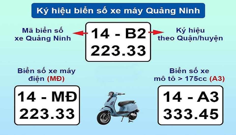 biển số xe 14 ở đâu