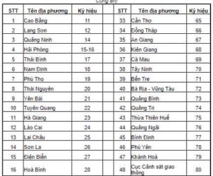 biển số xe 18 ở đâu