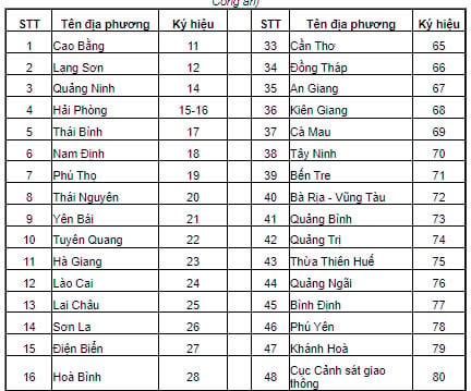 biển số xe 18 ở đâu
