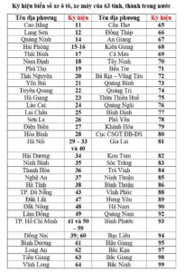 biển số xe