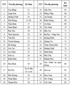 biển số xe 26 ở đâu