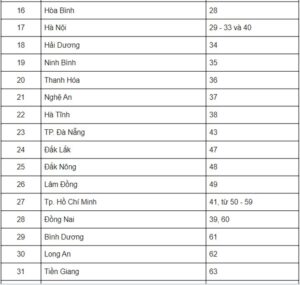 biển số xe 31 ở đâu