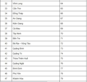 biển số xe 32 ở đâu