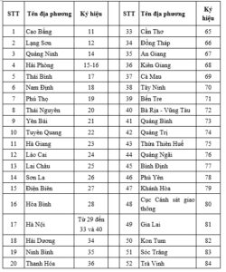 biển số xe 33 ở đâu