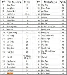 biển số xe 38 ở đâu