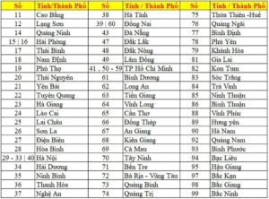 biển số xe 53 ở đâu