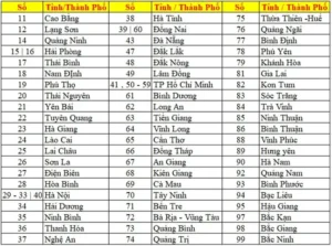 biển số xe 56 ở đâu