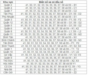 biển số xe 58 ở đâu