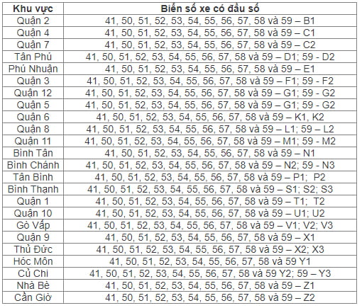 biển số xe 58 ở đâu