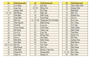 biển số xe 65 ở đâu
