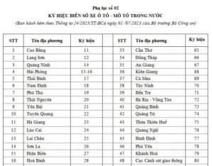 biển số xe 74 ở đâu