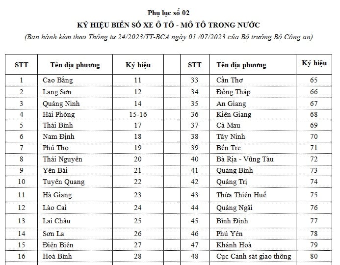 biển số xe 74 ở đâu
