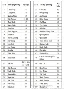 biển số xe 78 ở đâu