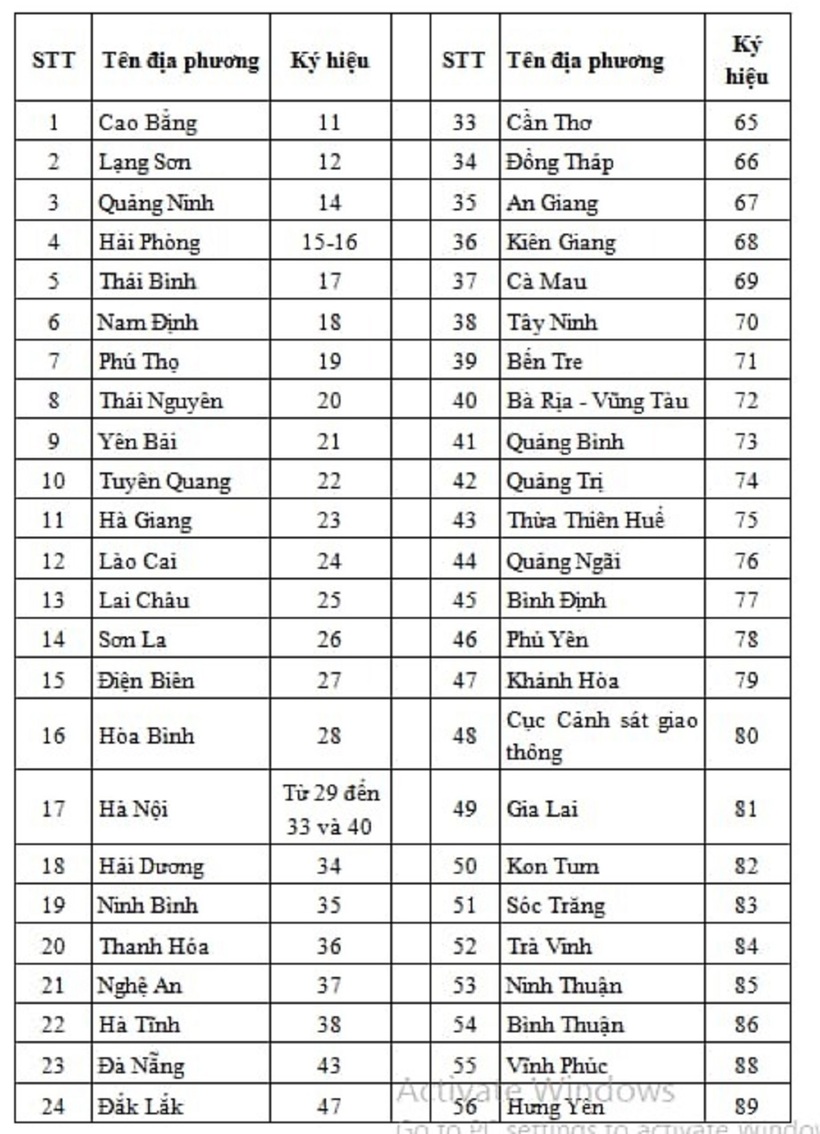 biển số xe 78 ở đâu